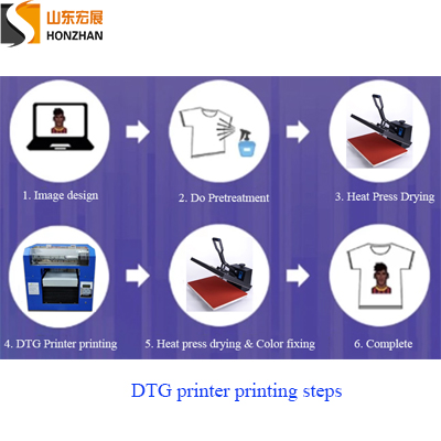  DTG Printer Printing Steps